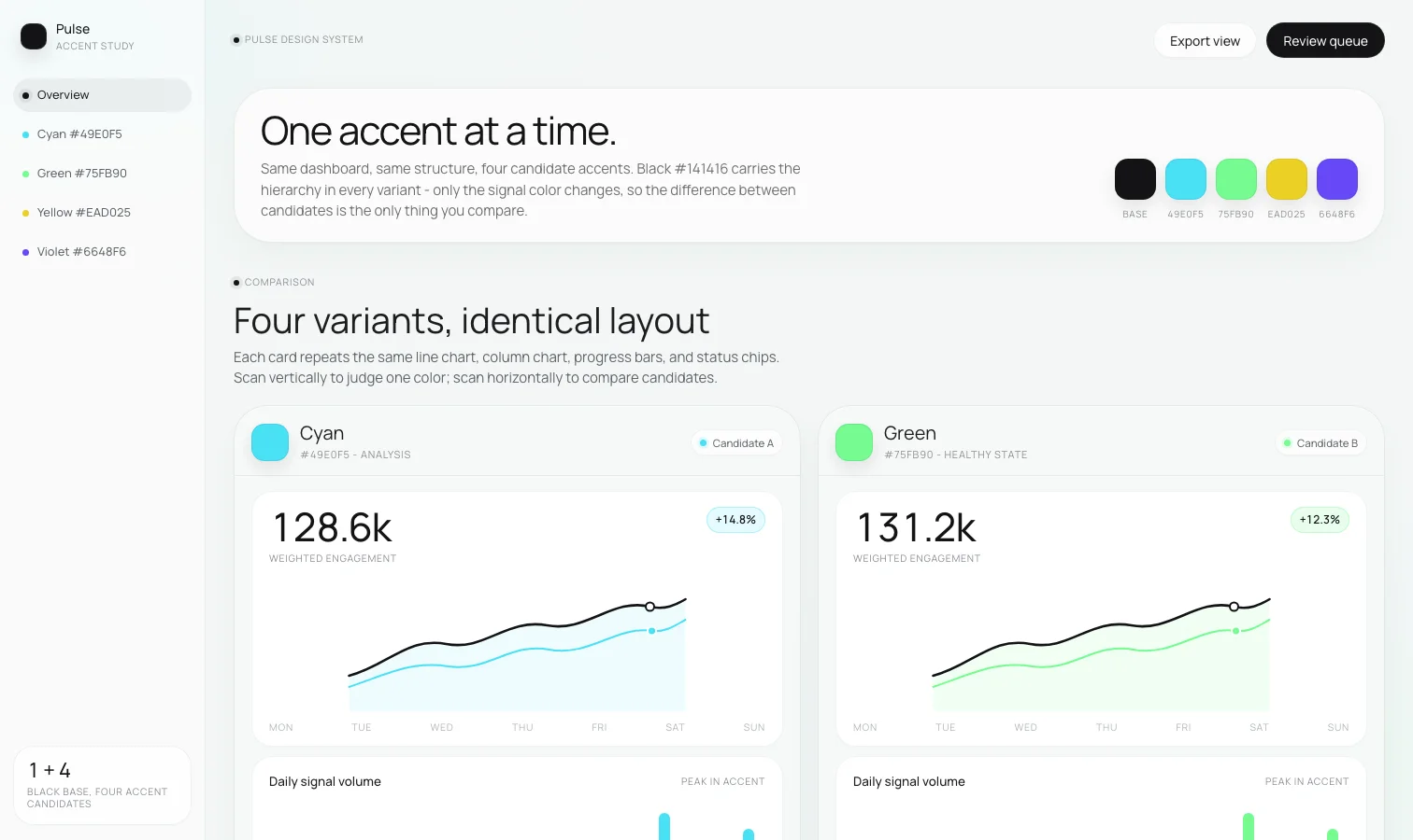 The accent study: identical dashboards in cyan, green, yellow, and violet