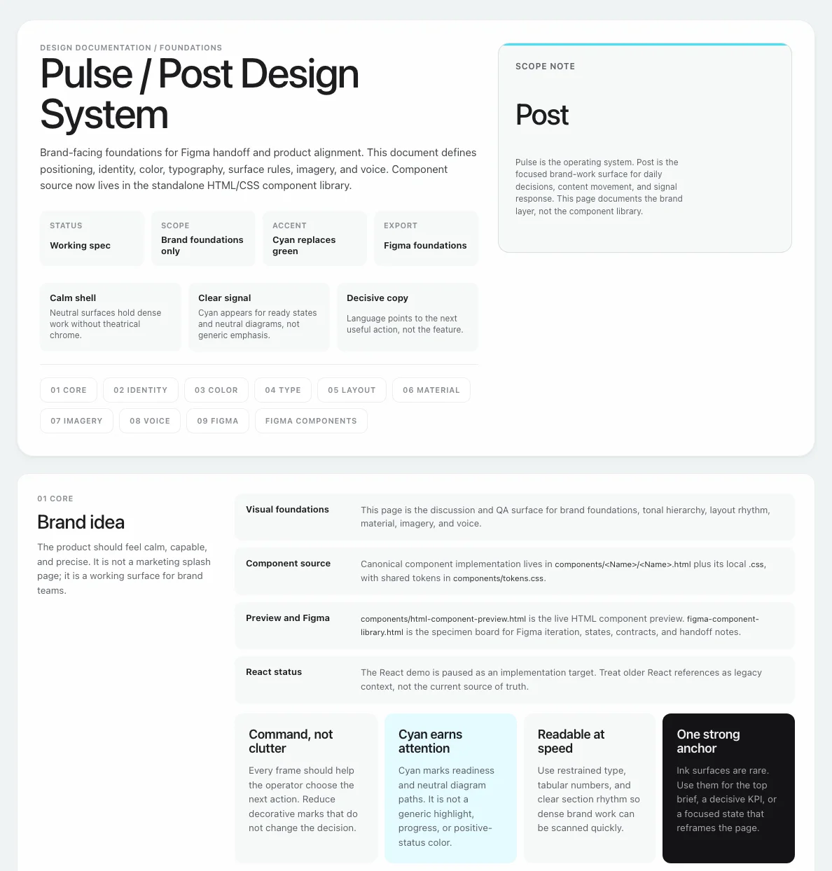 The design-system brand book