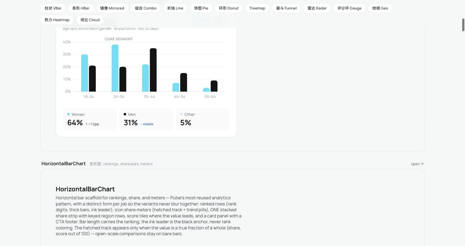 The chart family: mono-cyan and ink bar charts with legends