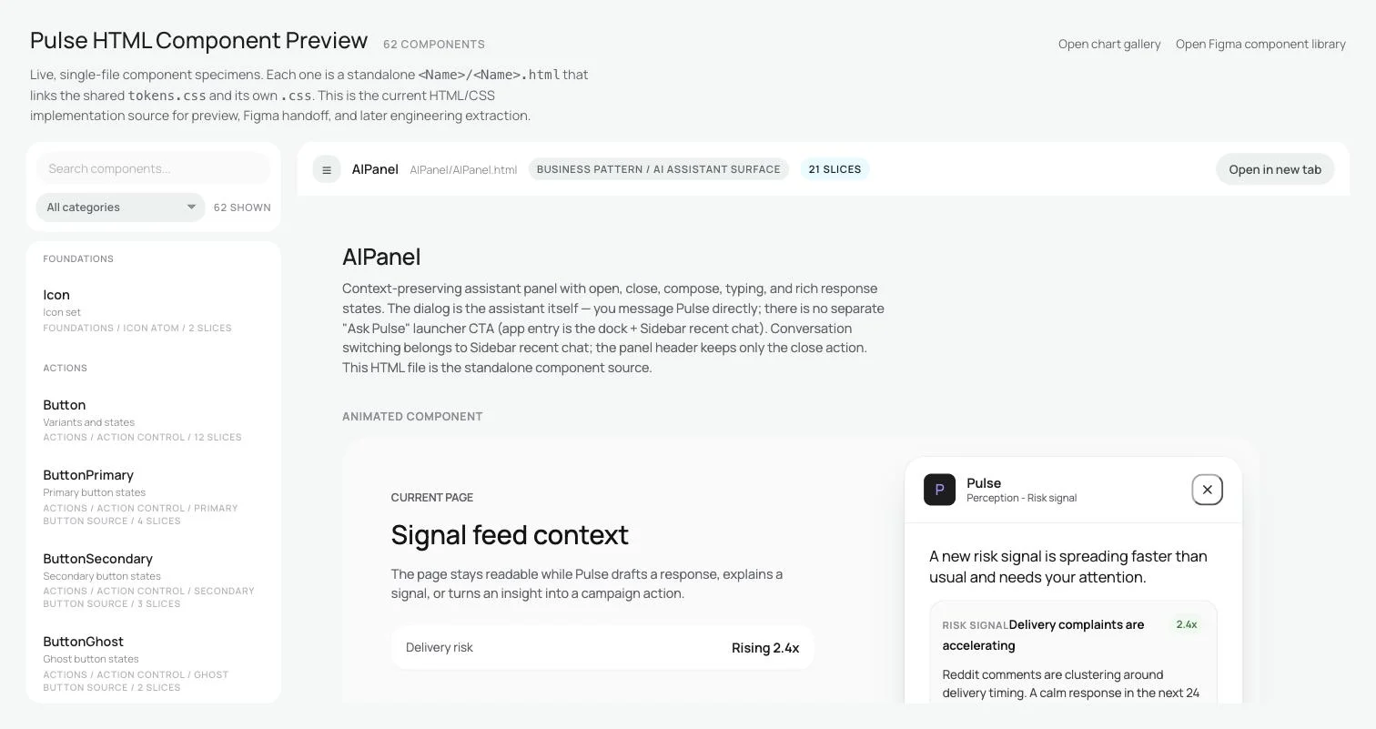 The component browser listing 62 components with live specimens