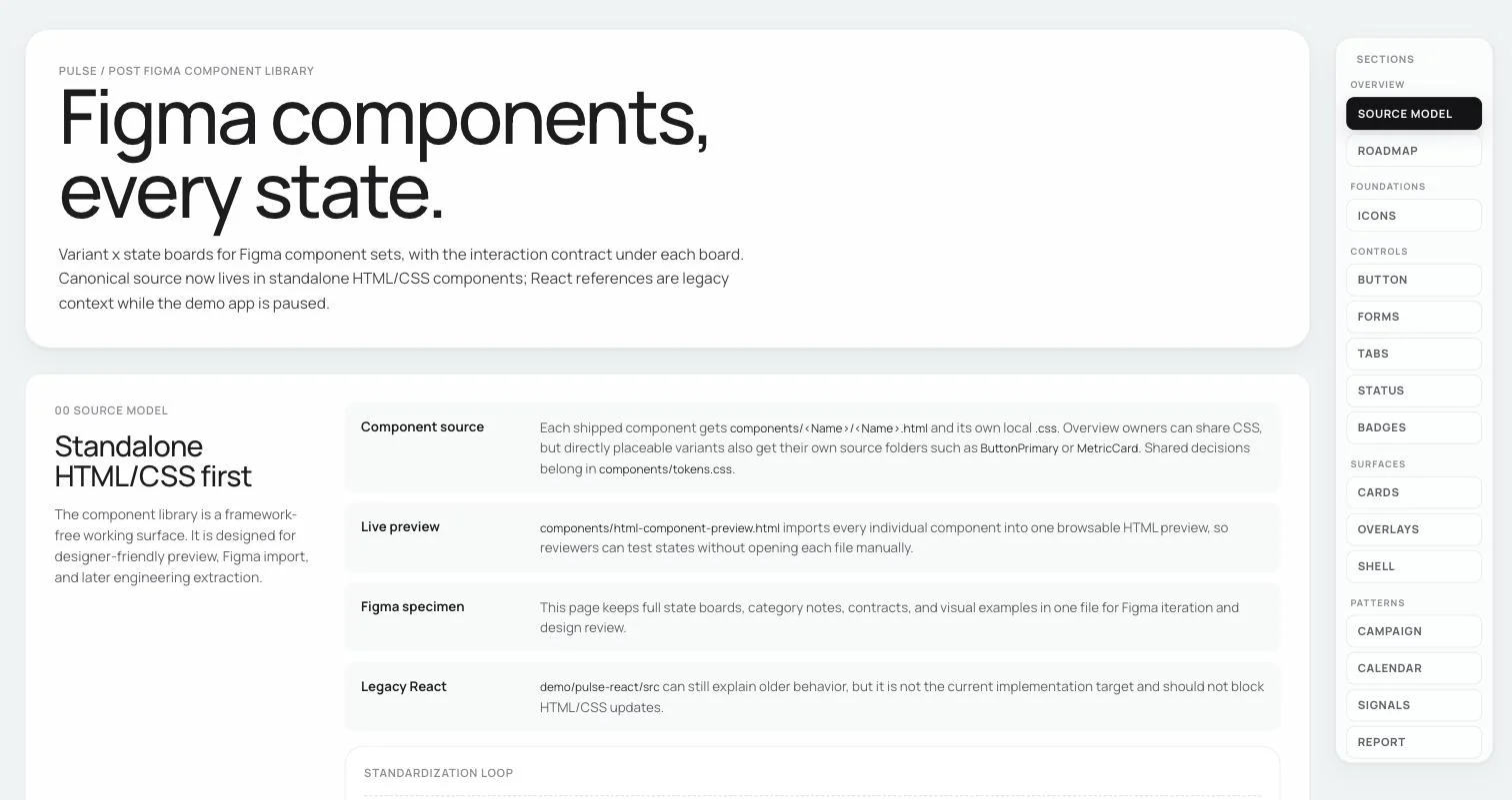 The Figma component library specimen board